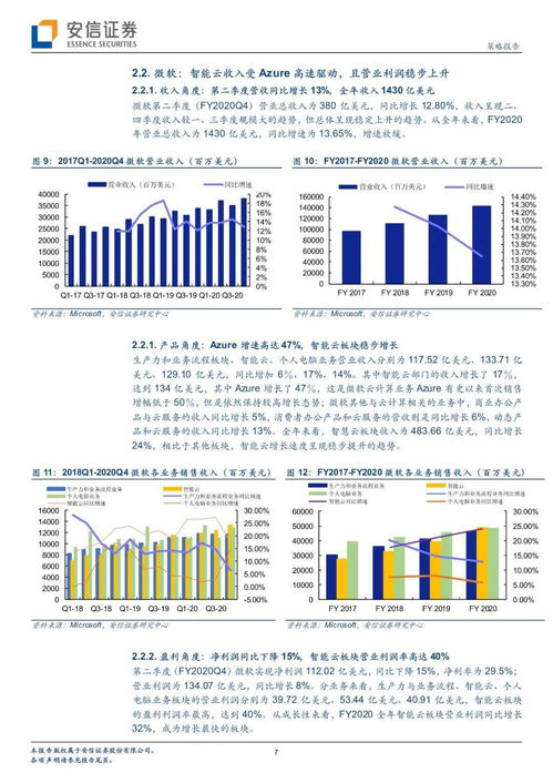 從國內(nèi)外龍頭公司二季度報(bào)告看云計(jì)算產(chǎn)業(yè)景氣度