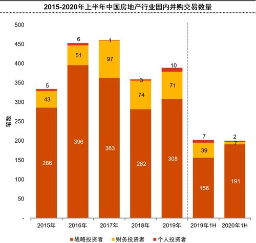 疫情之下 房地產(chǎn)行業(yè)并購(gòu)在變革中砥礪前行